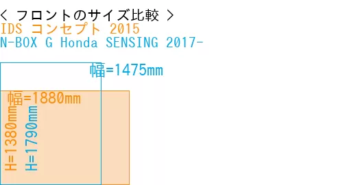 #IDS コンセプト 2015 + N-BOX G Honda SENSING 2017-